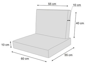 Bjird Stuhlkissen Polsterauflage auf Rataanmöbel Mia 60x55 cm, Gartenkissen für Rattansessel, UV-Beständig, 2-tlg