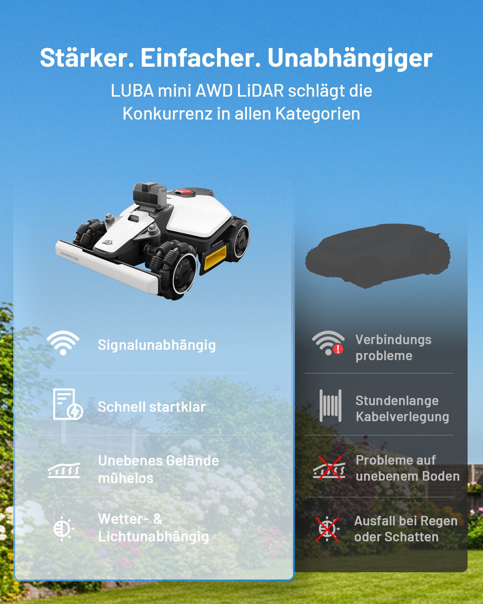 Mammotion Rasenmähroboter LUBA Mini AWD LiDAR, bis 1500 m² Rasenfläche, (mit 3D LiDAR+AI Vision), Auto-Kartierung, 80% Steigung, Mähroboter ohne Begrenzungskabel, APP