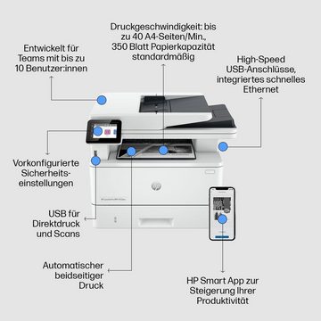 HP LaserJet Pro MFP 4102dw Multifunktionsdrucker, (Bluetooth, LAN (Ethernet), WLAN (Wi-Fi)