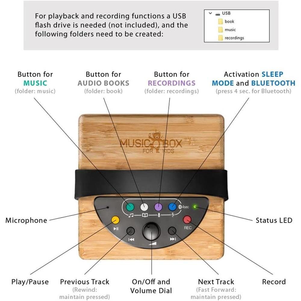 Wiedergabe W, Music Kids (3,5 Bluetooth) Kinder USB-Stick Bluetooth-Lautsprecher Wavemaster für von for Box KidzAudio