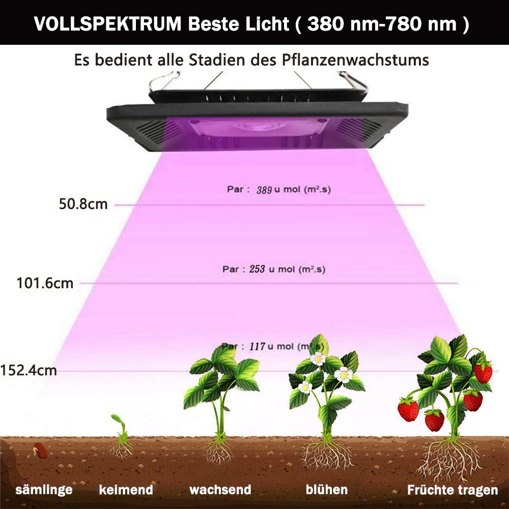 GelldG Pflanzenlampe Pflanzenlampe COB Vollspektrum 50W, LED Pflanzenlicht