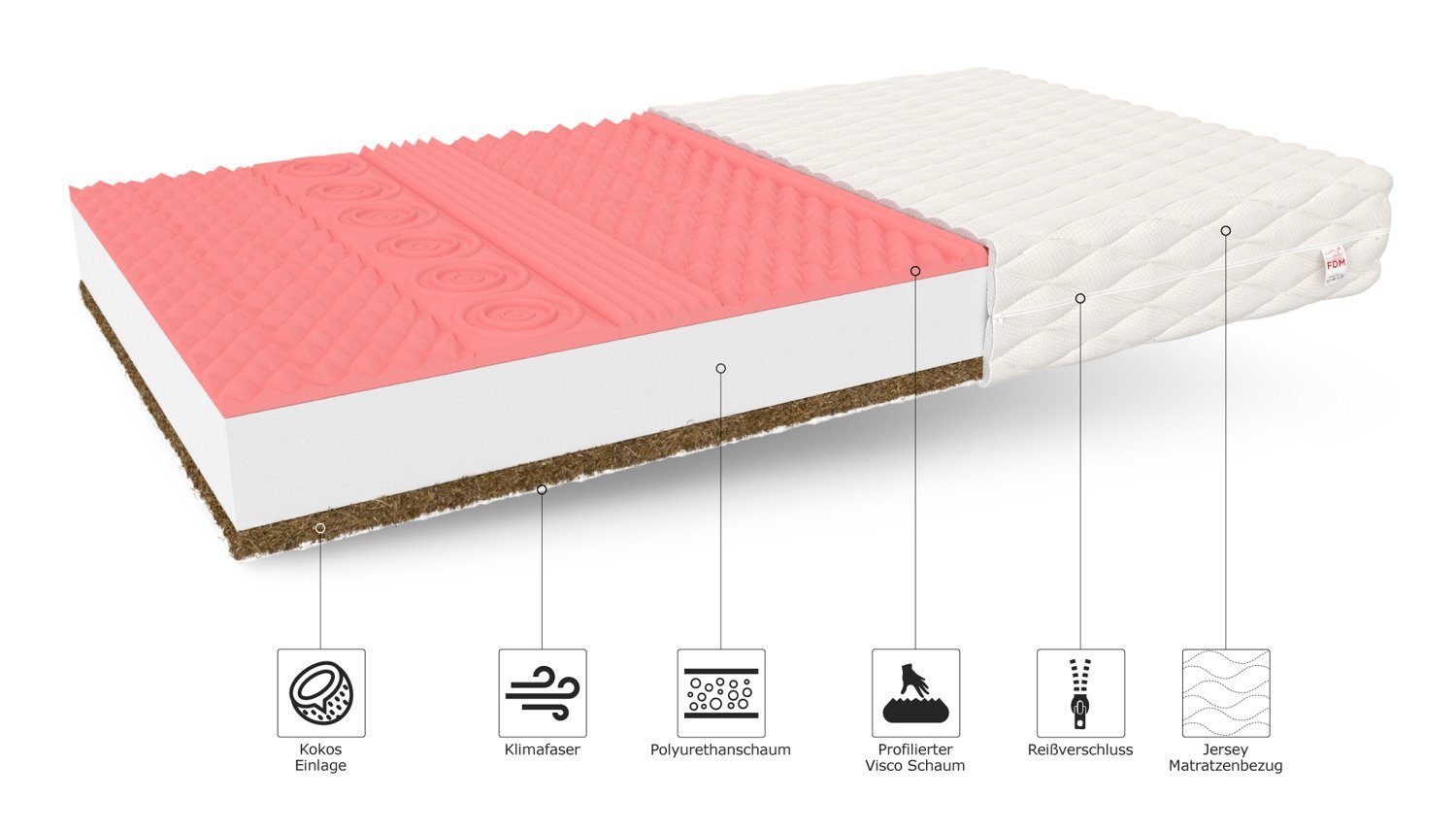 Kaltschaummatratze EMPOLI, FDM, 13 cm hoch, (1)
