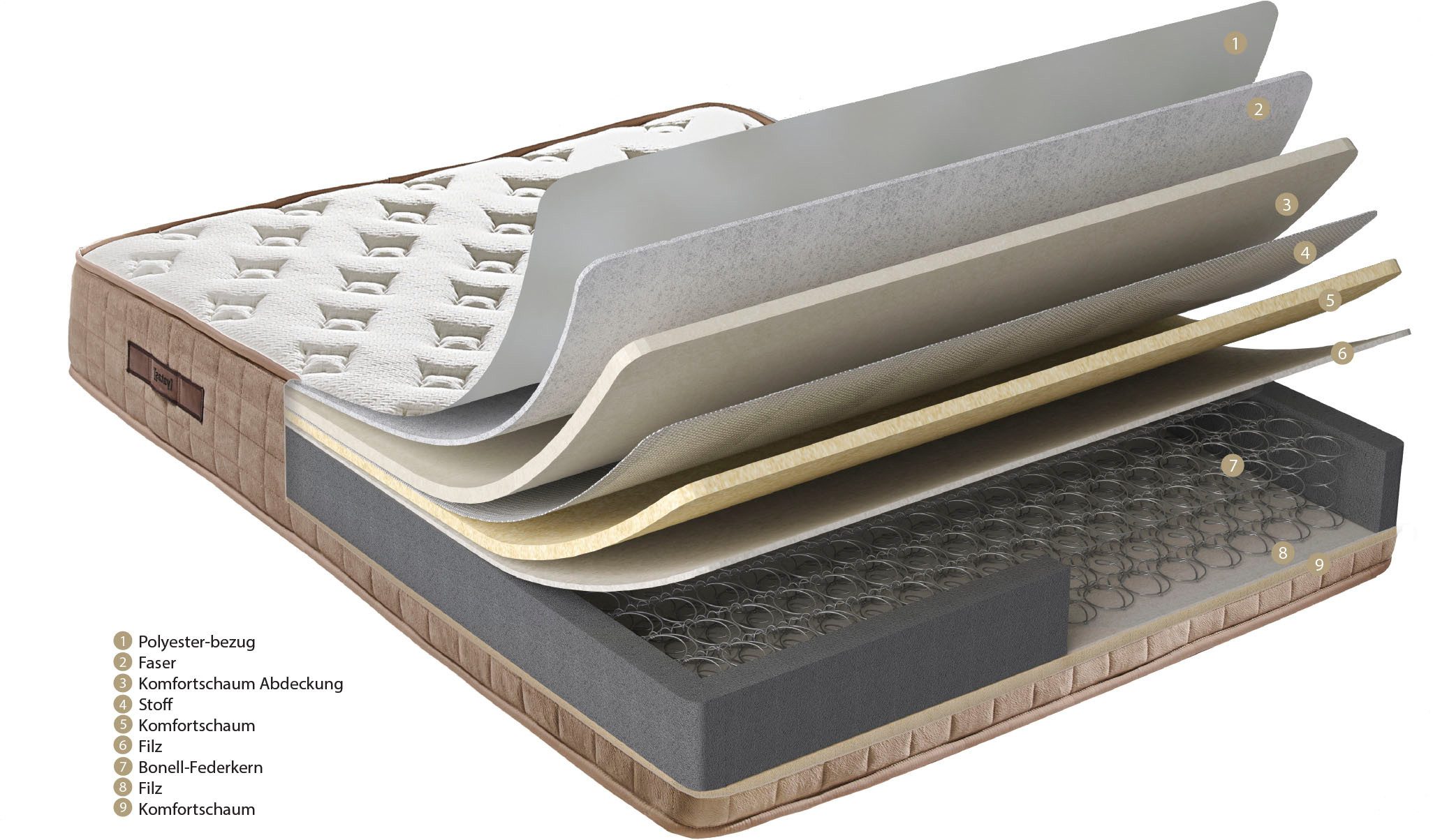 Bonnellfederkernmatratze Majestät Luxus, Boxspringmatratze 90x200, 140x200 cm & weitere Größen, Yatas Bedding, 30 cm hoch, H3, wendbar, ergonomisch, atmungsaktiv
