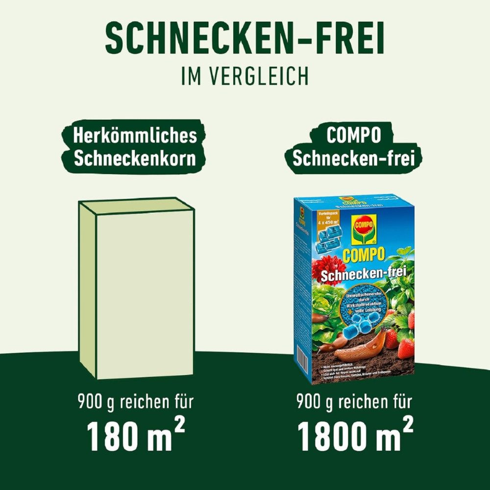 Compo Vergrämungsmittel Schnecken-frei, 900 g, Granulat