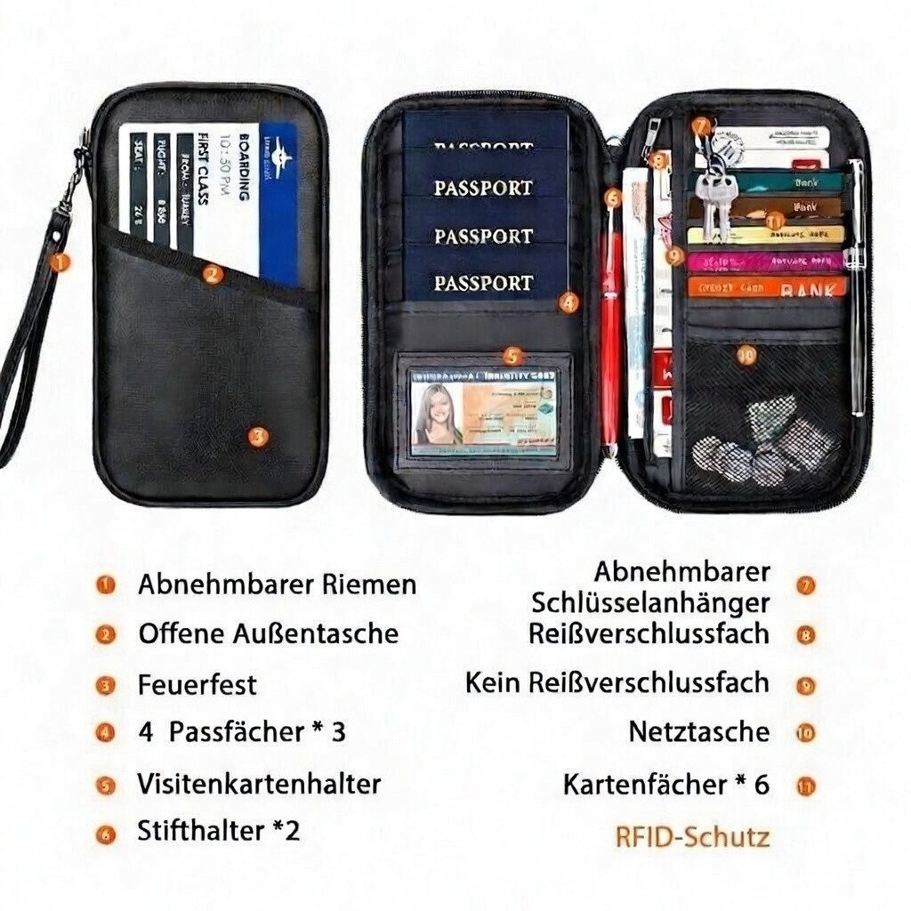 FireMat Reisetasche Feuerfeste & wasserfeste RFID Travelbag Reisepasshülle Reise Organizer, Feuerfest und RFID – Bild 5 von 5