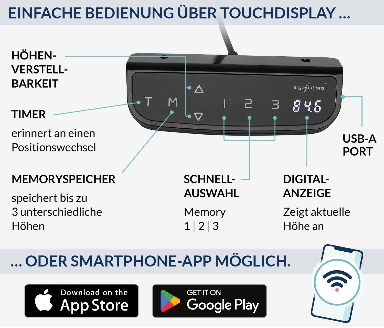 Ergolutions Tischgestell PRIMUS elektrisch höhenverstellbares Tischgestell, 140 kg Traglast / App / Leise / Timer / Memory / Kollisionssensor