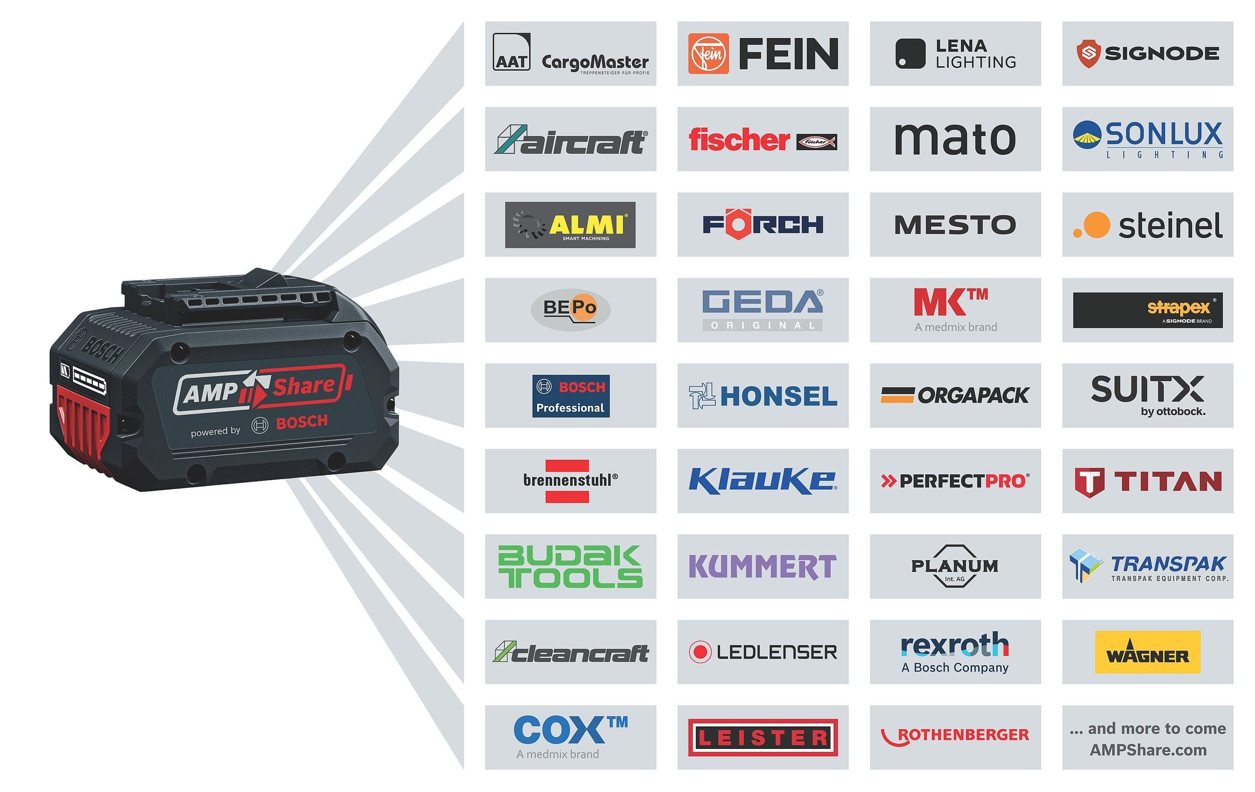 Bosch Professional Akku-Schlagbohrschrauber GSB 18V-110 C, 18 V, Ohne Akku mit Zusatzhandgriff - in L-BOXX 136