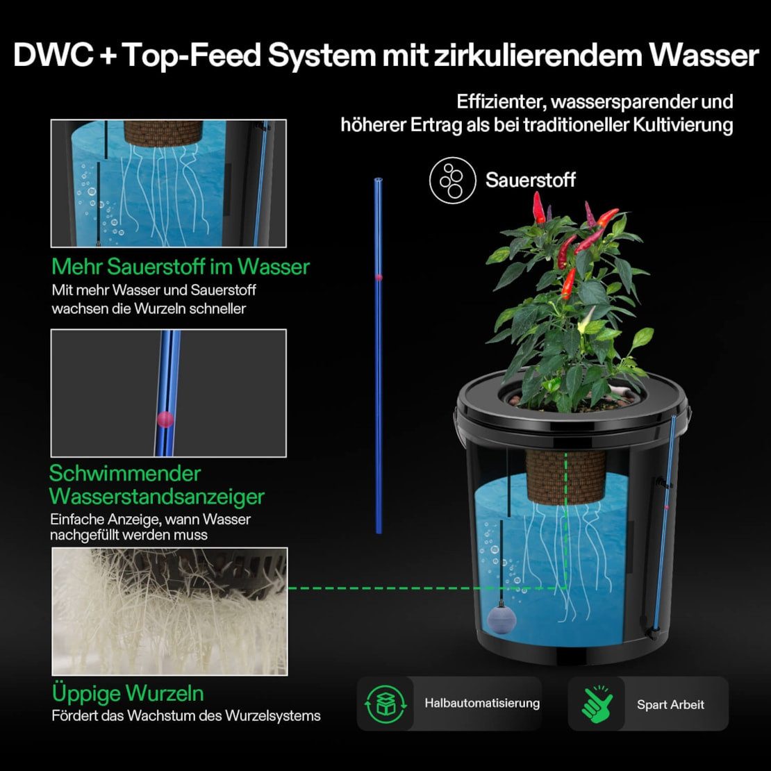 VIVOSUN Bewässerungssystem VIVOSUN DWC Hydroponik-System, (Komplettset), 18,9 L DWC Hydroponik System mit 8 Eimern und Top-Drip