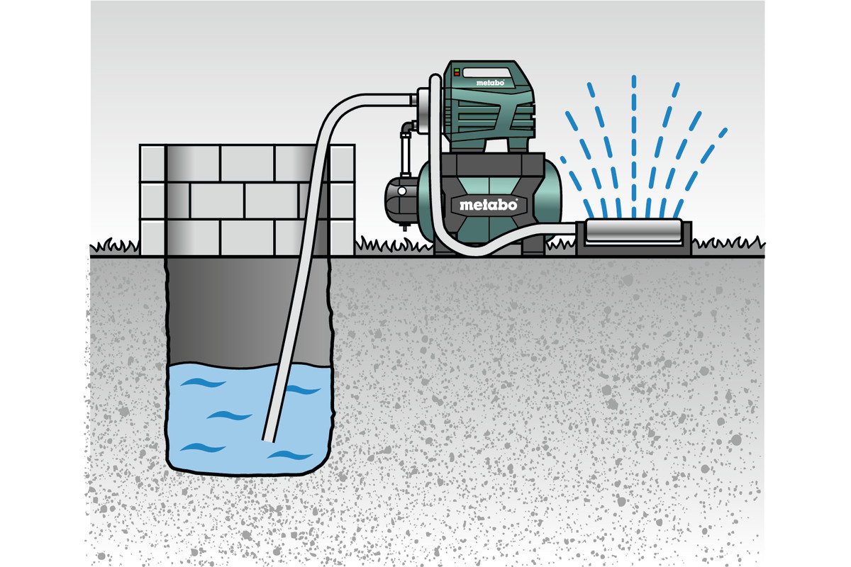 metabo Hauswasserwerk