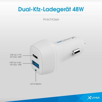 XLAYER Kfz-Ladegerät USB-C PD 48W,USB QC3.0 18W Dual Adapter Schnellladegerät KFZ-Netzteil