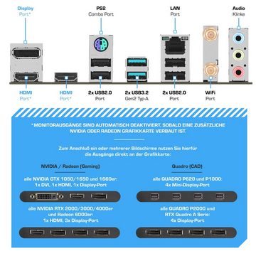 Kiebel Panorama XL 13 Gaming-PC (Intel Core i9 Intel Core i9-13900KF, RTX 4090, 64 GB RAM, 2000 GB SSD, Wasserkühlung, WLAN, RGB-Beleuchtung)