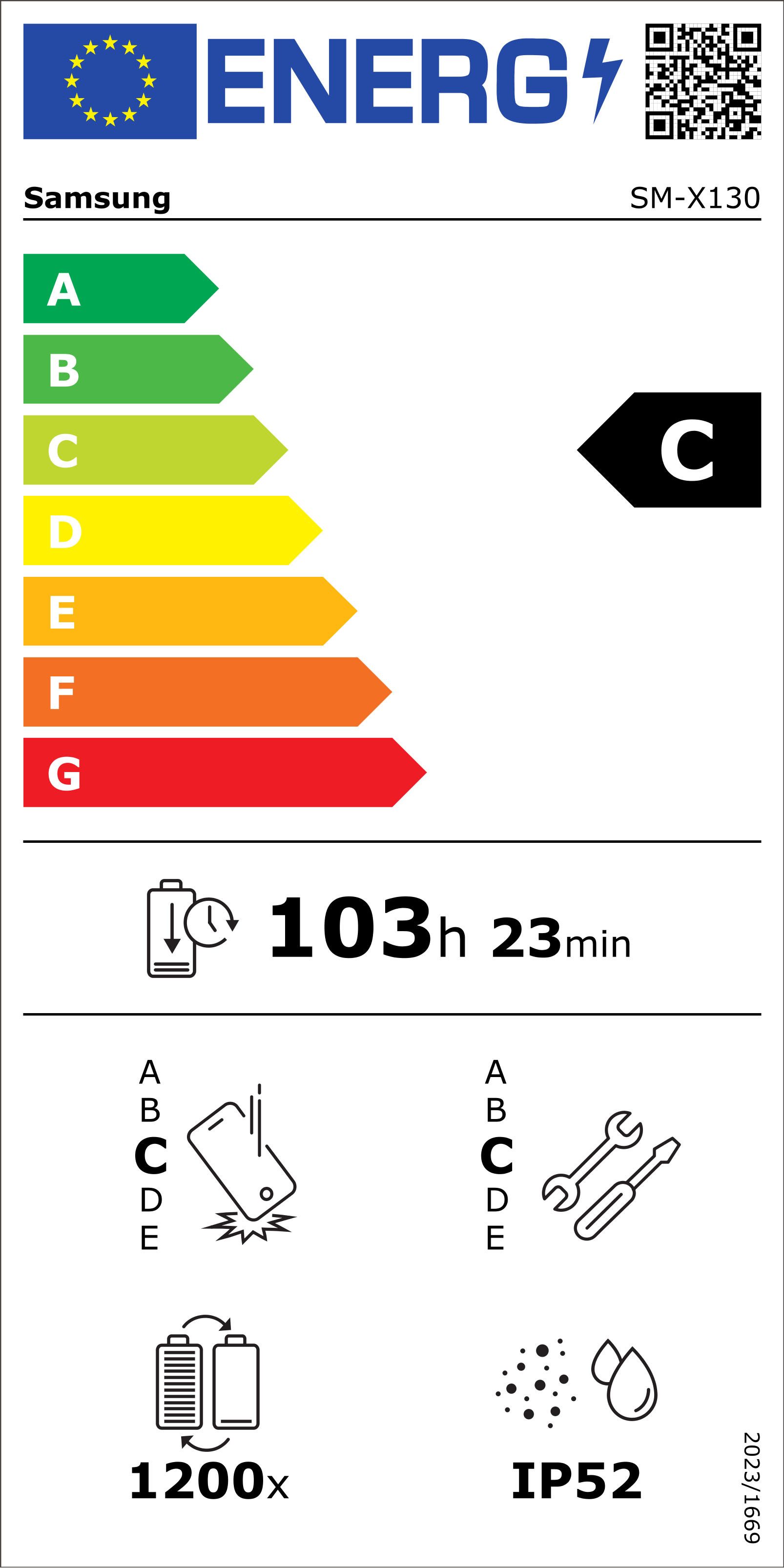 Energieeffizienzklasse: 