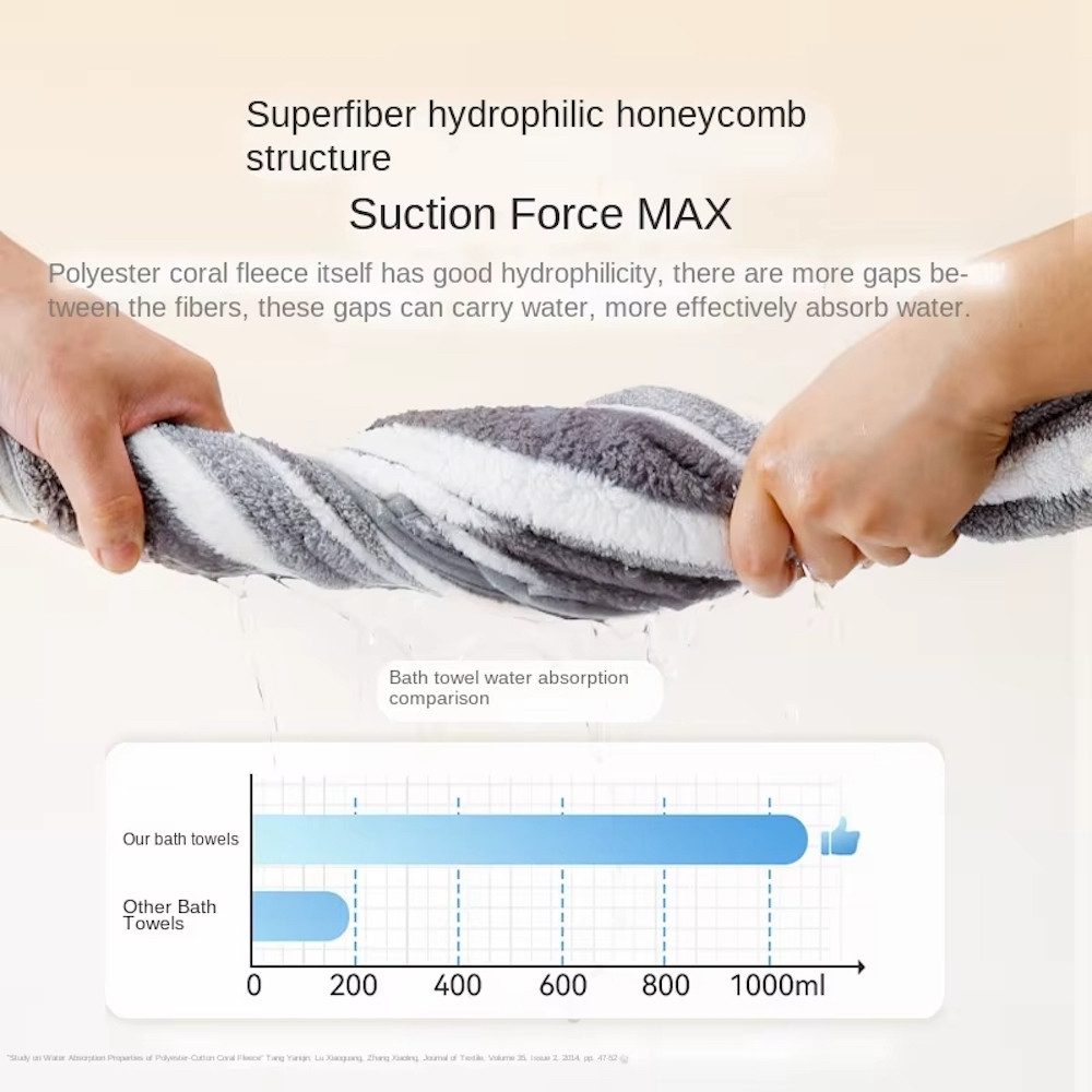 Mate for dogs Hundebademantel Hundebademantel Harko Hunde Bademantel waschbar kuschelig saugstark, für Hunde in versch. Größen