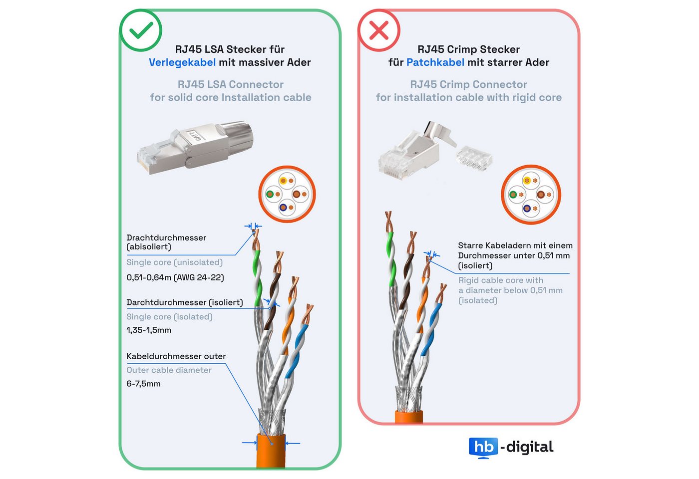 Thumbnail - HB-DIGITAL Netzwerkstecker Netzwerkstecker CAT7 schmal RJ45 LSA STP Zinklegierung, (1-St), Kontaktoberfläche: Schirmvers...