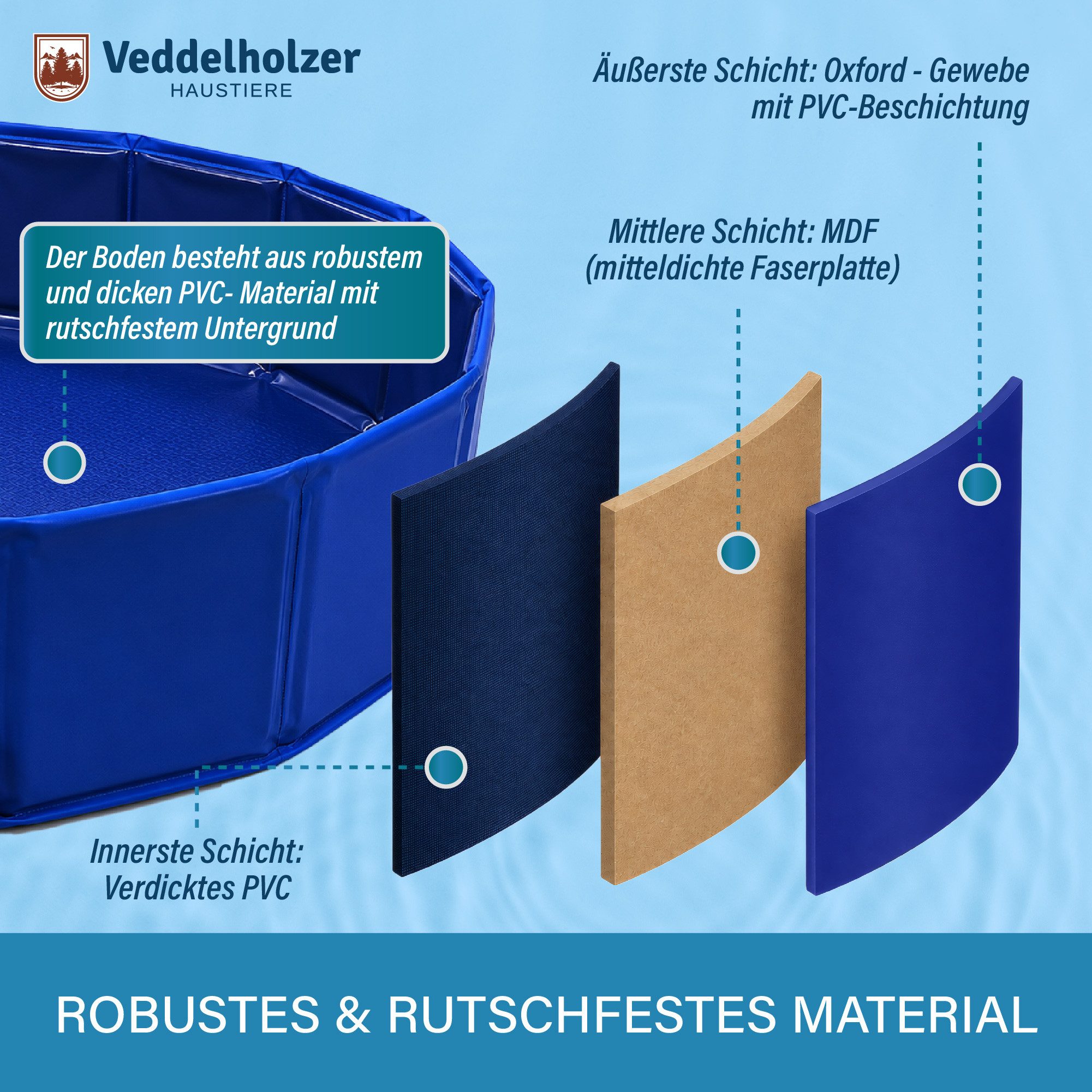 Veddelholzer Hundepool Faltbarer Hundepool M 80x20 cm rutschfest Robuster Hunde Swimmingpool, (platzsparend & stabil, ideal für Garten & Balkon), schneller Aufb – Bild 5 von 5