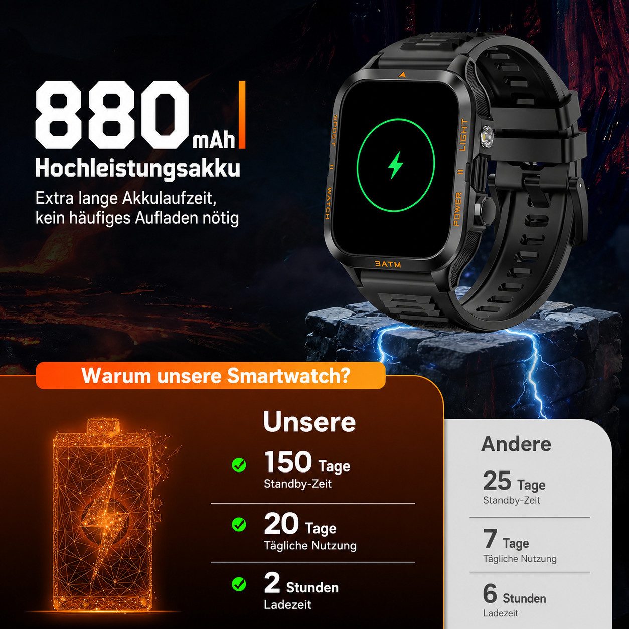 ibettertec Herren Smartwatch Outdoor mit Telefonfunktion, Smartwatch (4,98 cm) Militärische Fitnessuhr mit Bluetooth-Anruf, LED-Taschenlampe, 100 Tage Akku, 3ATM wasserdicht, Pulsmesser, Schlafmonitor, Sport Smartwatch für Android iOS