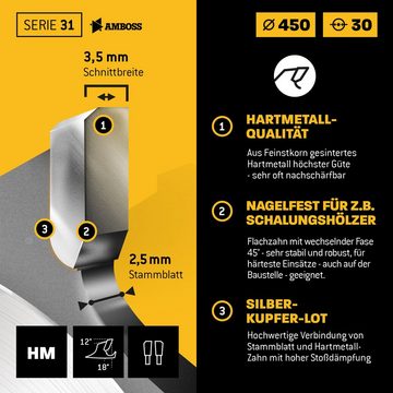 Amboss Werkzeuge Kreissägeblatt HM Kreissägeblatt - 450 x 3.5/2.5 x 30 Z32 FWF, 30 mm (Bohrung) FWF (Zahnform) positiv (Zahnstellung) 2, 9, 462, 10, 60