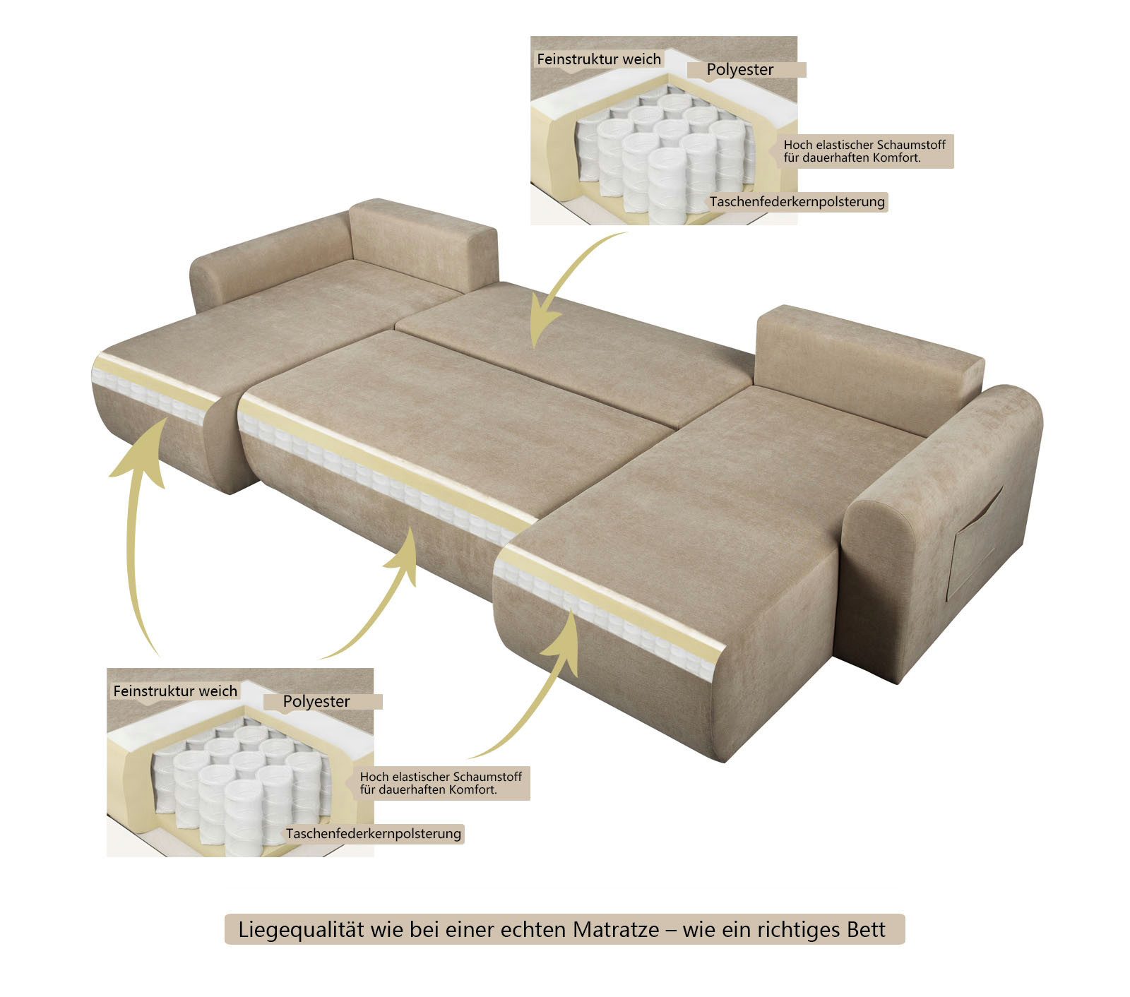 OTTO home Wohnlandschaft JONAA, U-Form, 311 cm Schlafsofa (133/270)-OTTO. Verlässliche Qualität, Tonnentaschen-Federkern, Bettkasten, Cord, Struktur