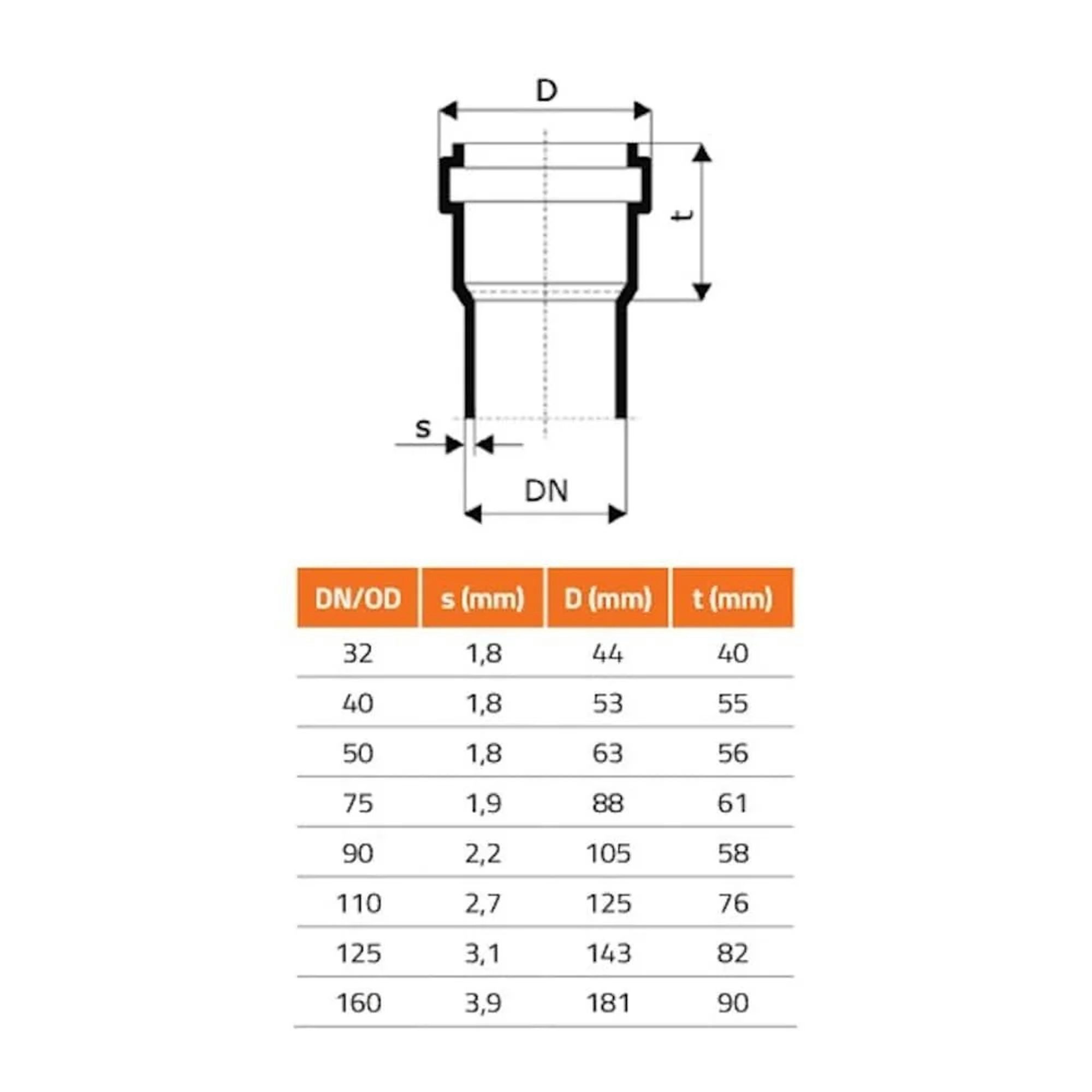 KLASEBO® Spülrohrbogen HTsafeB Bogen DN/OD 110 45 Grad