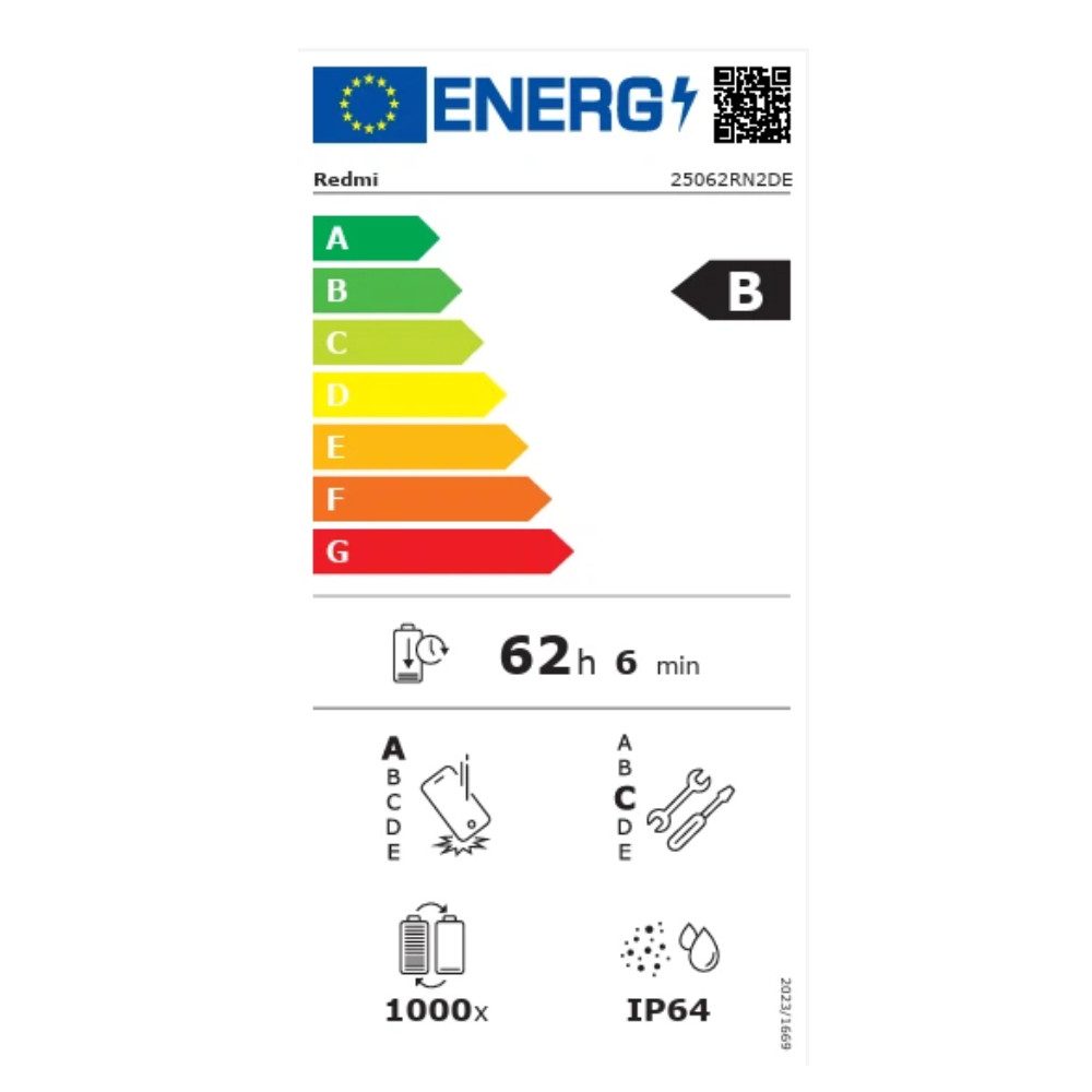 Energieeffizienzklasse: 