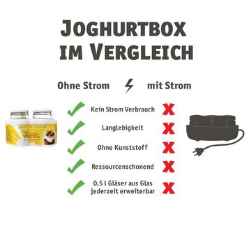 KAESE-SELBER.DE Back-Set Joghurtbox Joghurtbereiter ohne Strom 2x 0,5 Liter Glas, selber machen, (1-tlg)