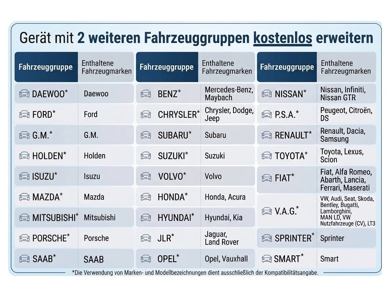 iCarsoft OBD2-Diagnosegerät MB V4 OBD Gerät für Mercedes Smart Sprinter + 2 extra Marken
