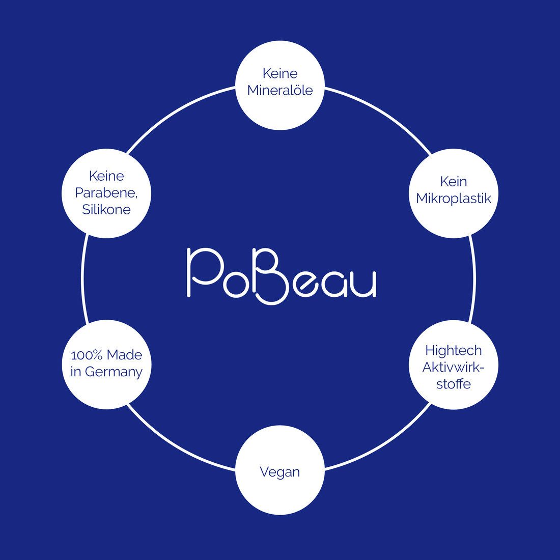 PoBeau Pomaske POBEAU - Intensive Hydrating & Moisturizing Mask 12 ml