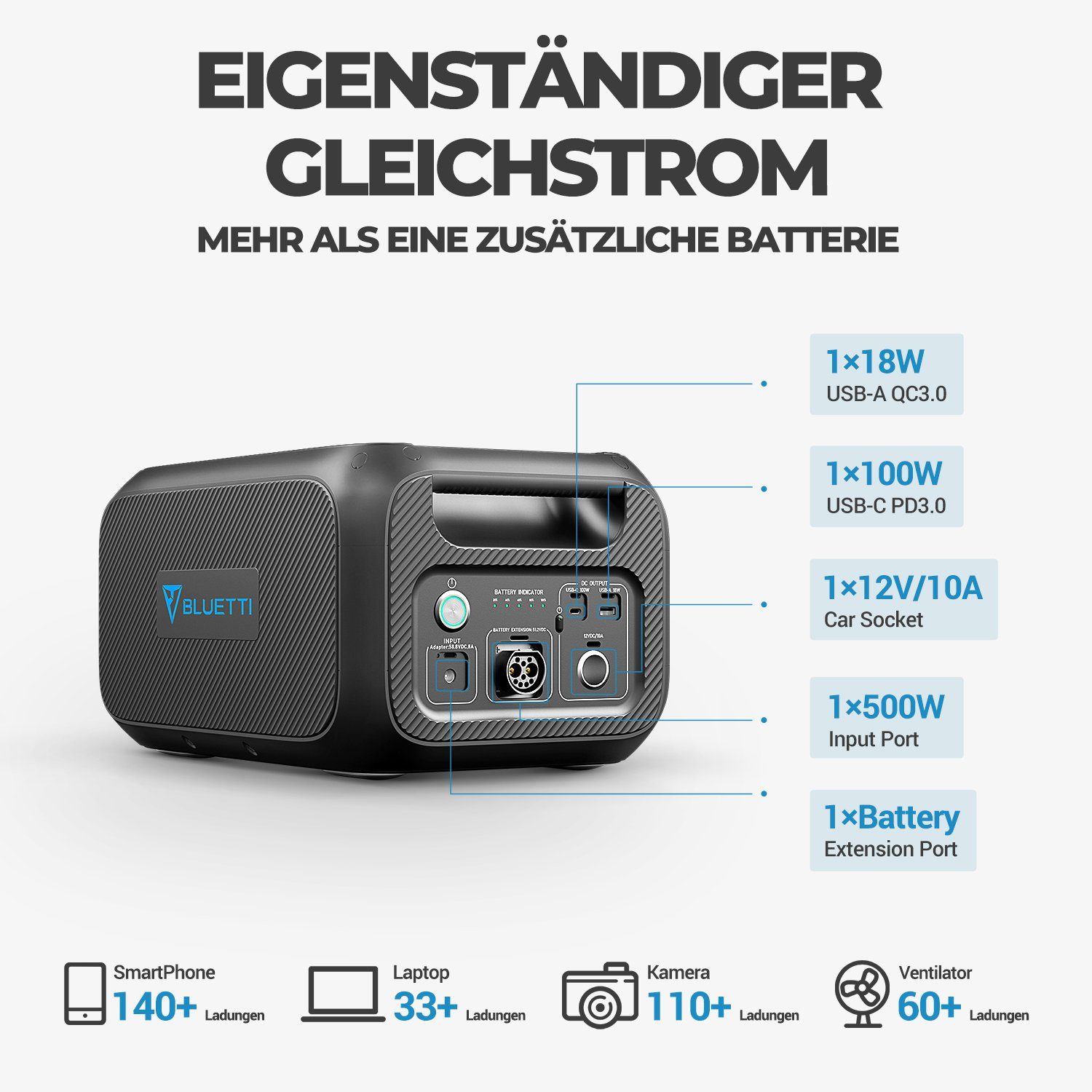 3 mit (1-tlg., Stromerzeuger LiFePO4) BLUETTI 8192Wh AC200MAX+B230 PV200,