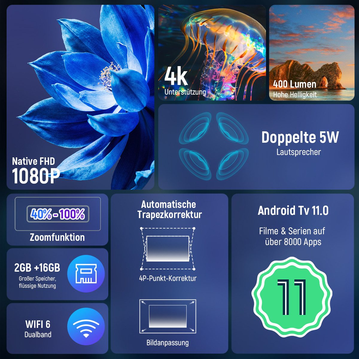 Happybe Mini Beamer 4K 1920 x 1080P, Unterstützt WiFi 6, BT 5.4 Android 11 Portabler Projektor (1920 x 1080 px, mit HDMI/USB /TV Stick, 1500:1, HIFI-Lautsprecher 4K 1080p unterstützt)