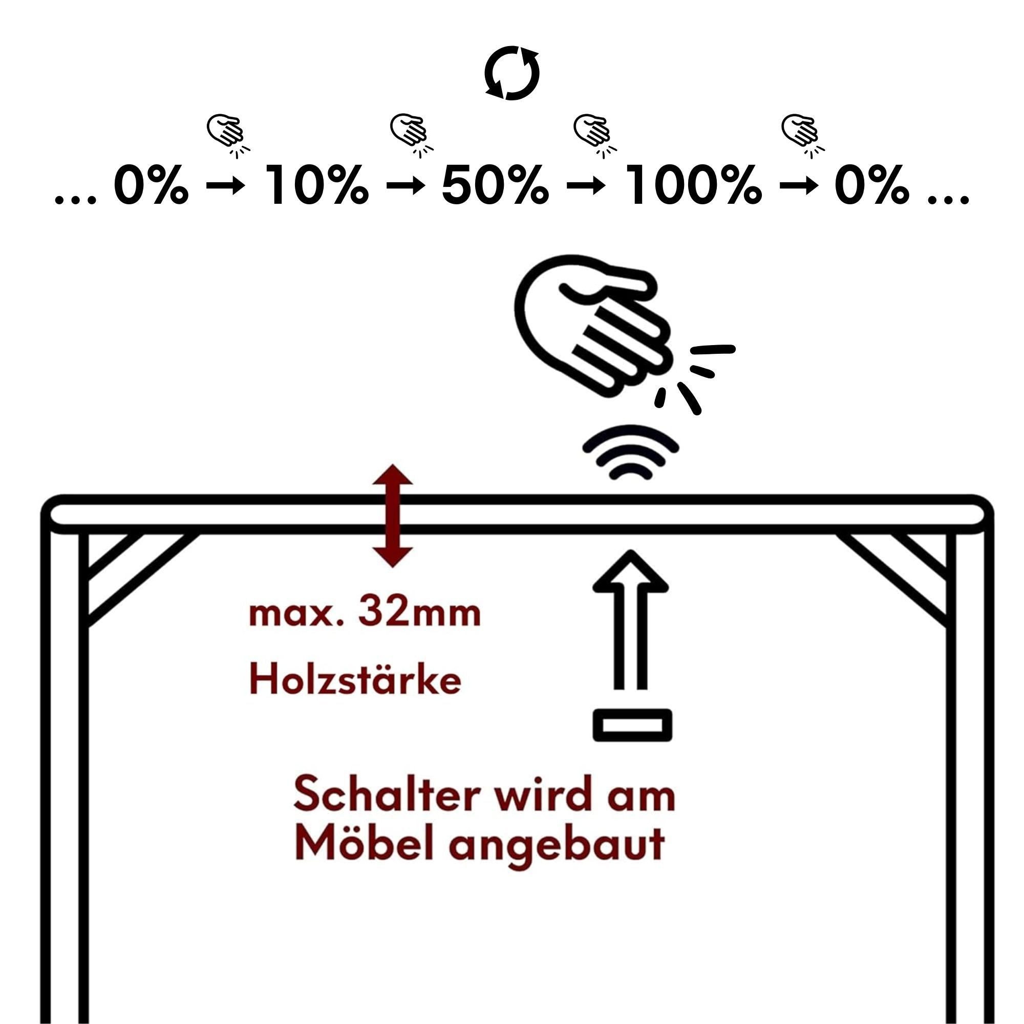 kalb Schalter LED Berührungsschalter dimmbar unsichtbar 12V/50W/max. 4.16A einbaubar