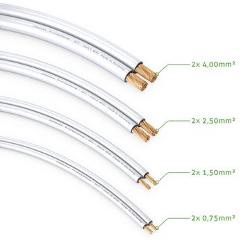 conecto conecto Lautsprecherkabel OFC Professional 2x2,5mm² Kabel Querschnitt Audio-Kabel