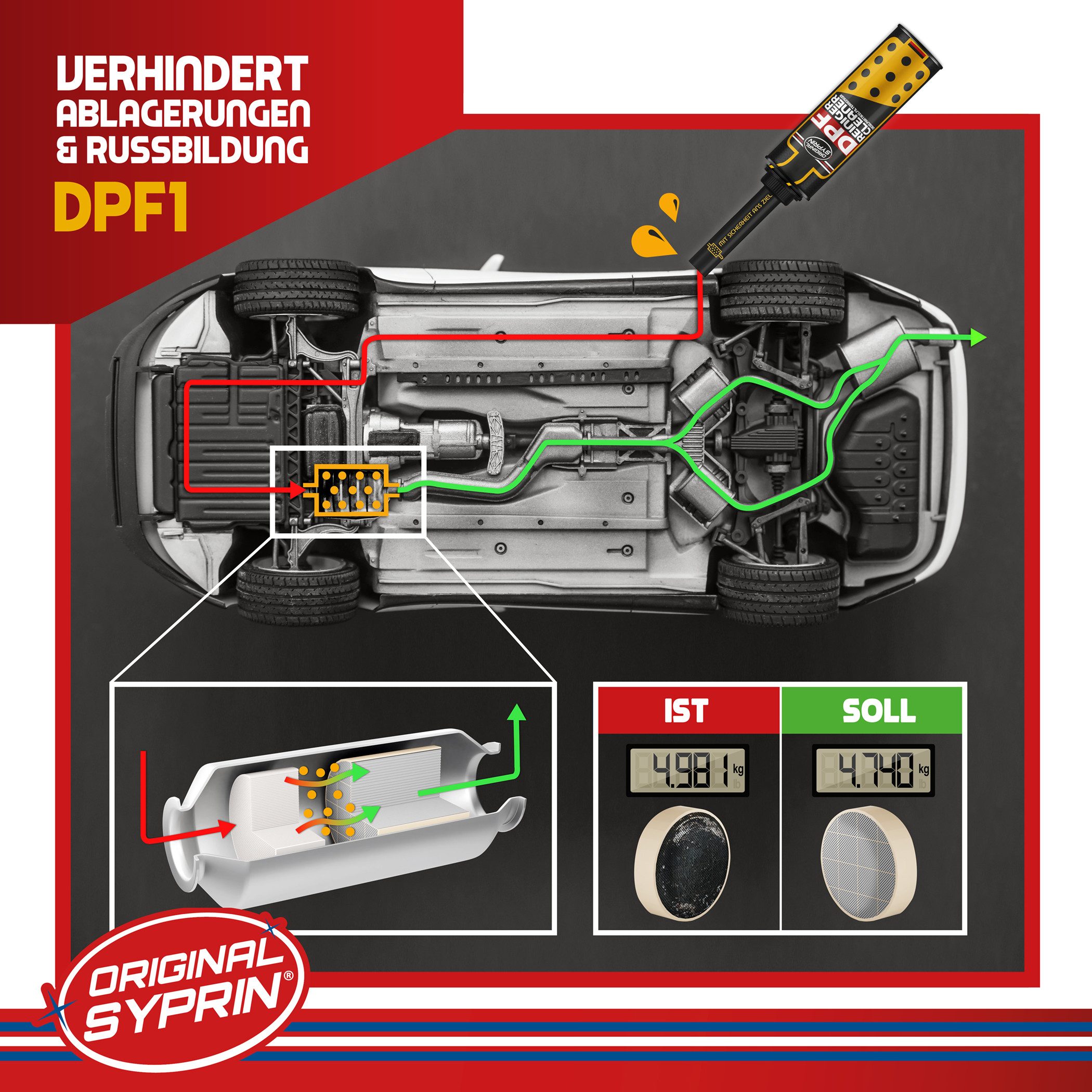 Original Syprin Diesel-Additiv Diesel Systemreiniger und DPF Reiniger Set, 0,8 l, (Set, 1-St., 1x DieselSystemreiniger (500 ml) 1x DPF Reiniger (300 ml)
