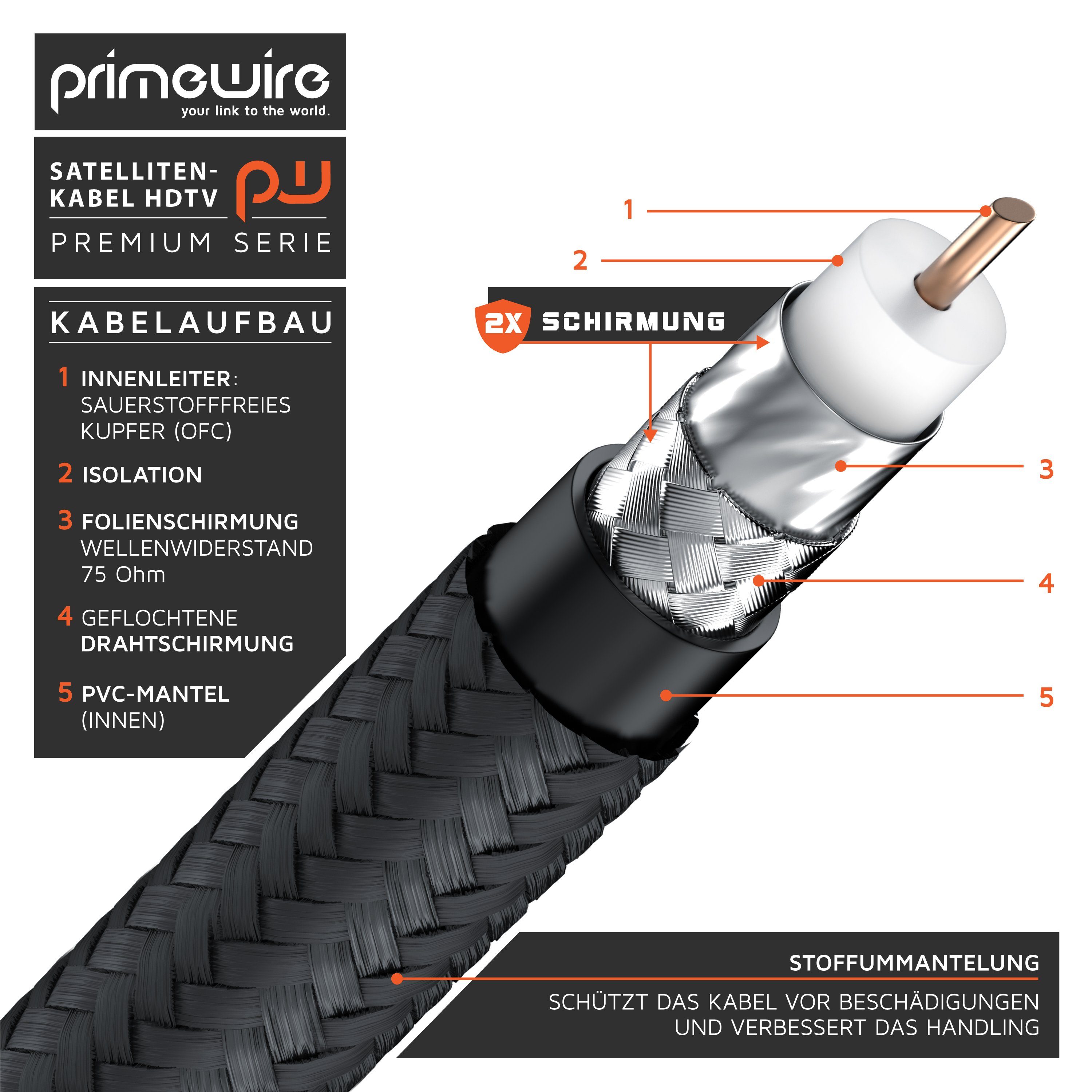 Primewire HDTV Satellitenkabel gewinkelt, 135Db 75 Ohm, Stoffummantelung - 2m SAT-Kabel, Koaxial, F-Verbinder, Stecker (200 cm), geschirmt gegen Störsignale, fü – Bild 4 von 5