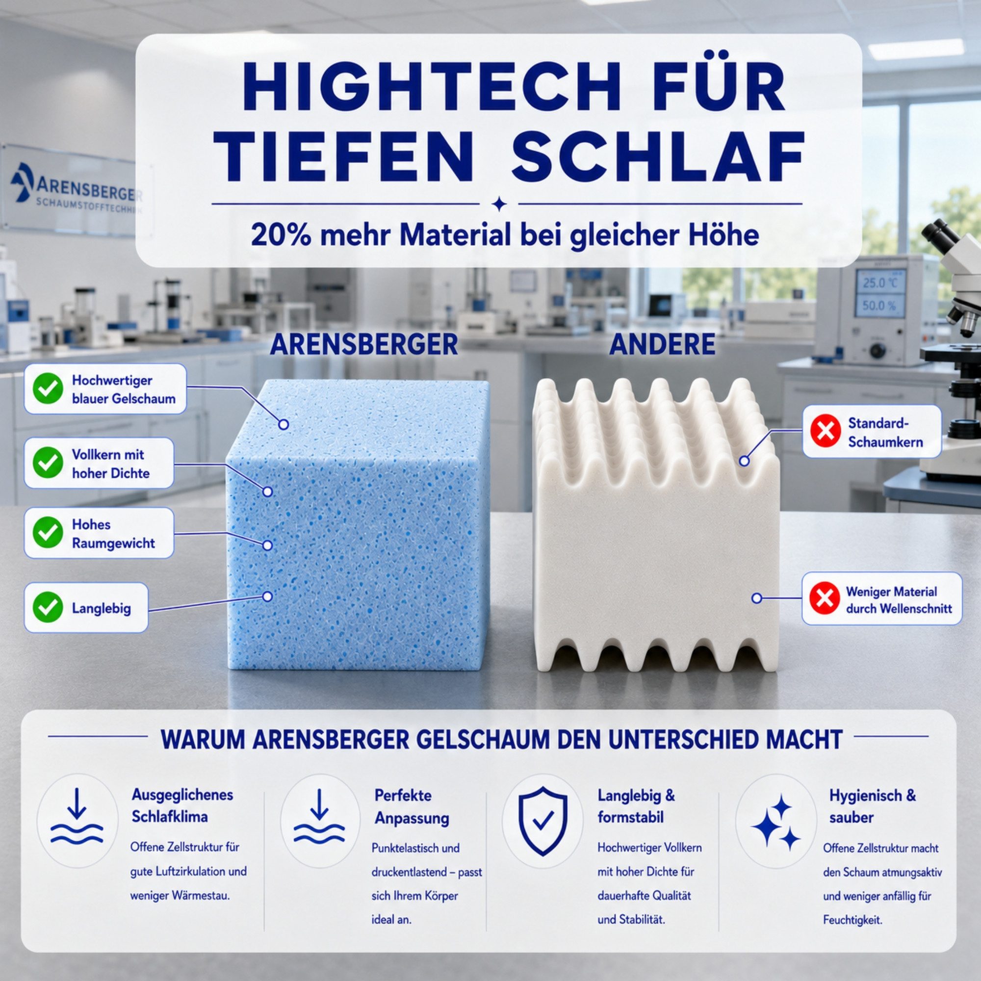 Kaltschaummatratze LINA Matratze, H3, NANOCELL Gelschaum, 11 cm hoch, atmungsaktiv, Arensberger, 11 cm hoch, (160 x 200 cm, 160x200cm), Rollmatratze, Bezug waschbar 60°C, 90x200 140x200 & mehr