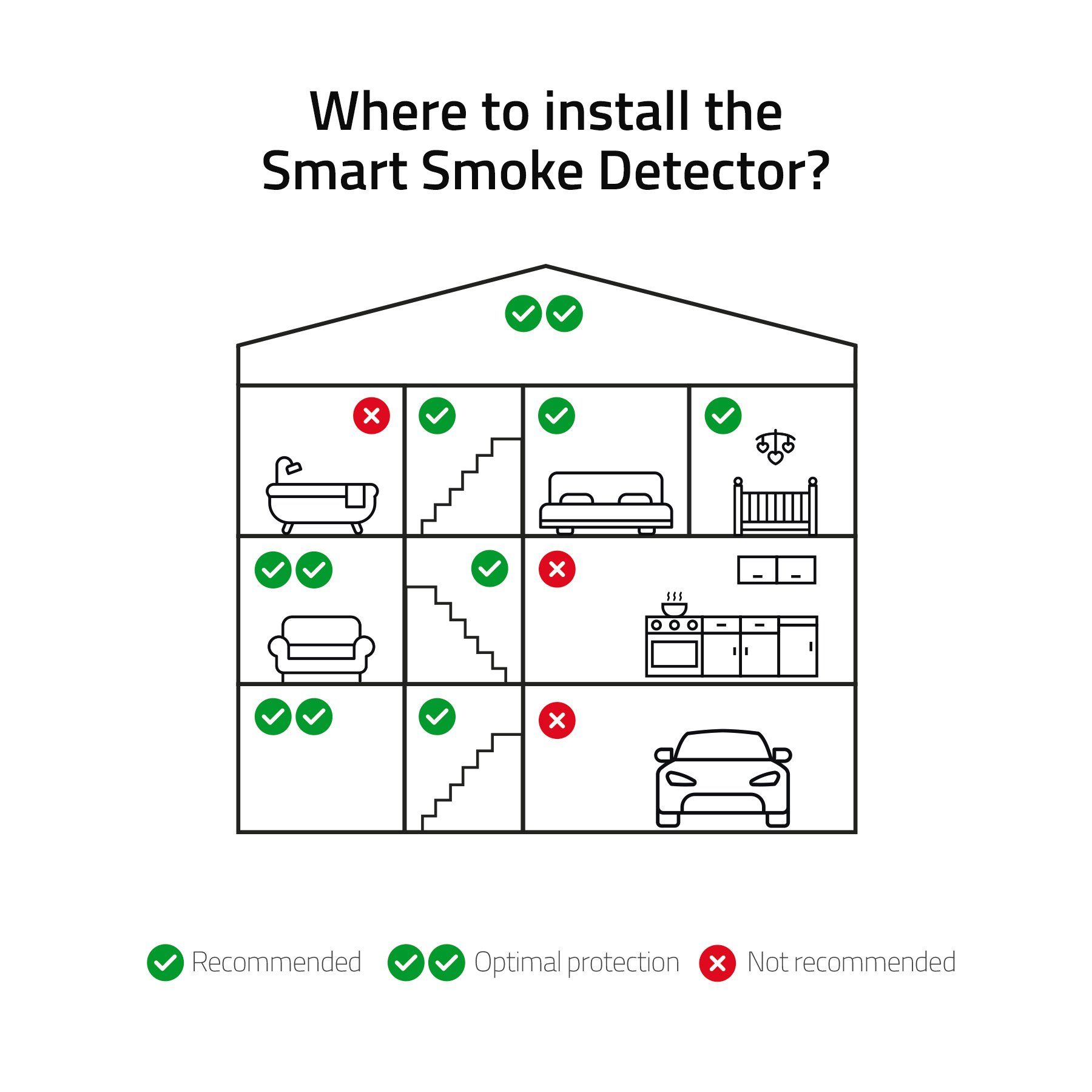 smarter Hombli Weiß Rauchmelder Sensor