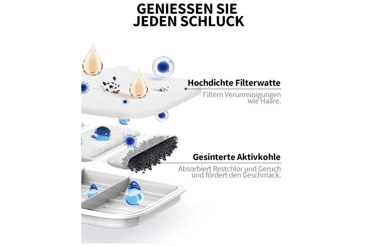 PETKIT Trinkbrunnen Filter für Petkit EVERSWEET günstig online kaufen