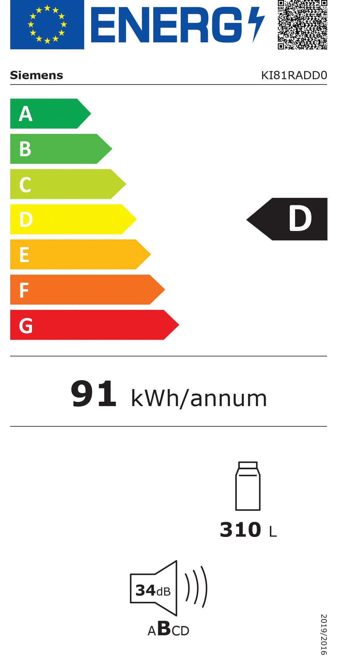 Energieeffizienzklasse: 