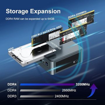 GEEKOM i7 Business Windows 11 Computer Mini Pc Office HomeOffice Pc Mini-PC (Intel Core i7 11390H, Intel Iris XE-Grafik, 32 GB RAM, 1000 GB SSD, Luftkühlung, Multimedia Workstation, Intel, Desktop, Handheld, Mobil)