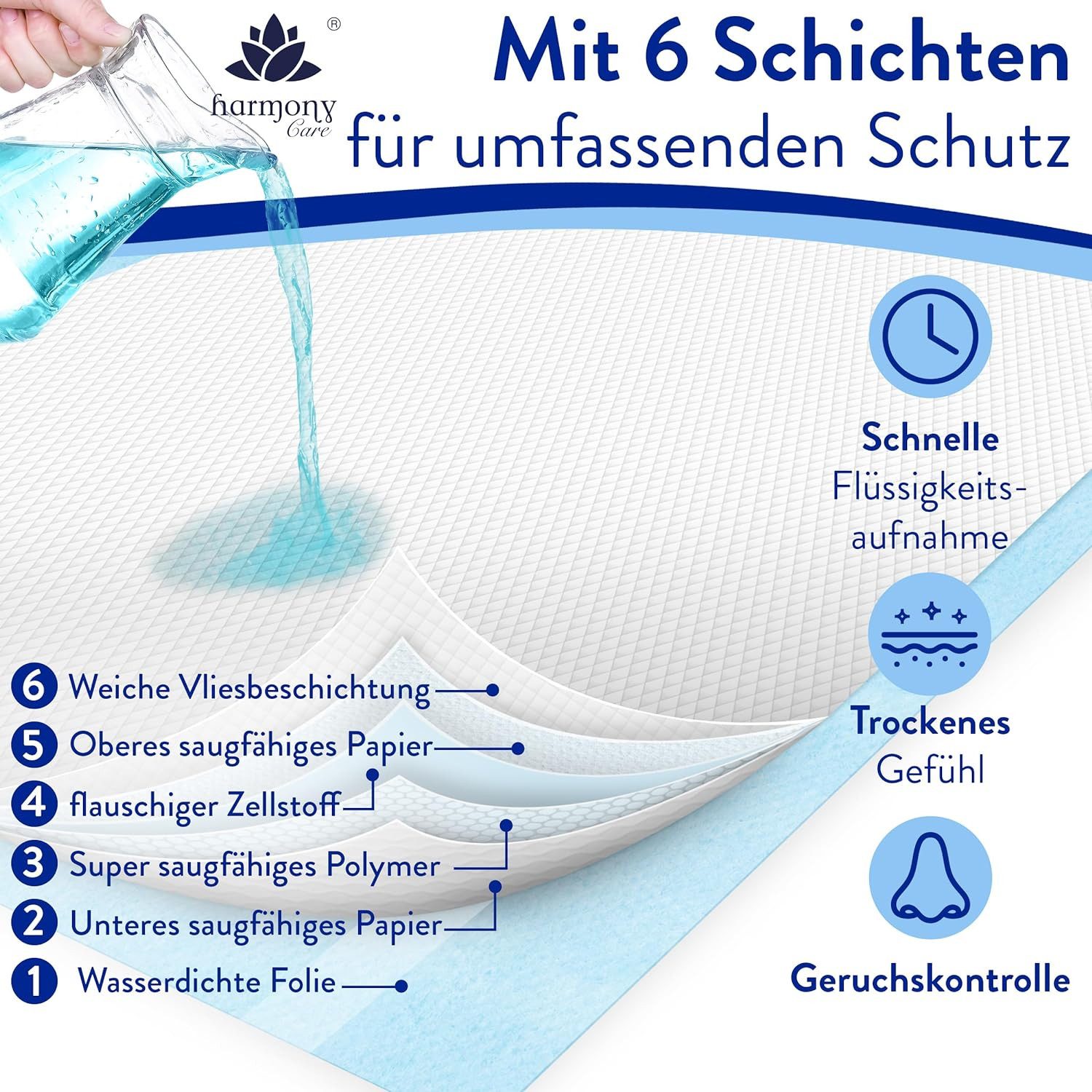 Inkontinenzauflage Bettunterlage mit Fixierstreifen, saugstarke Krankenunterlagen Harmony Care, rutschfeste Inkontinenzunterlagen einweg Nässeschutzauflage