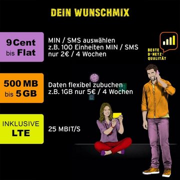 Congstar Prepaid "wie ich will" Sim-Karte Prepaidkarte