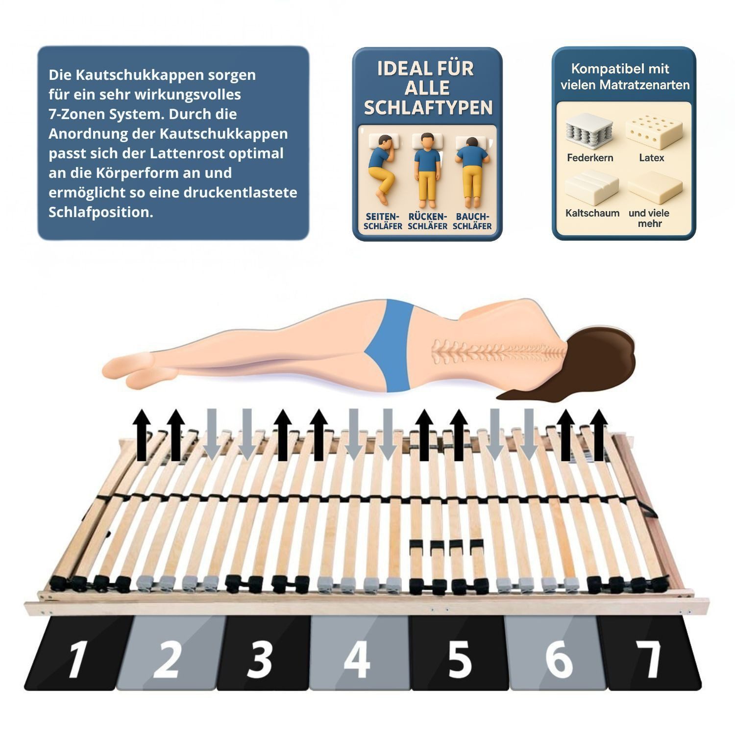 Lattenrost ERGO KF, Coemo, Kopfteil manuell verstellbar, Fußteil manuell verstellbar, 90x200, 28 Leisten, Mittelband, bequeme individuelle Schlafposition