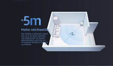 CHiQ 3-in-1-Klimagerät Mobile Klimaanlage Klimagerät Luftentfeuchter 9000 BTU