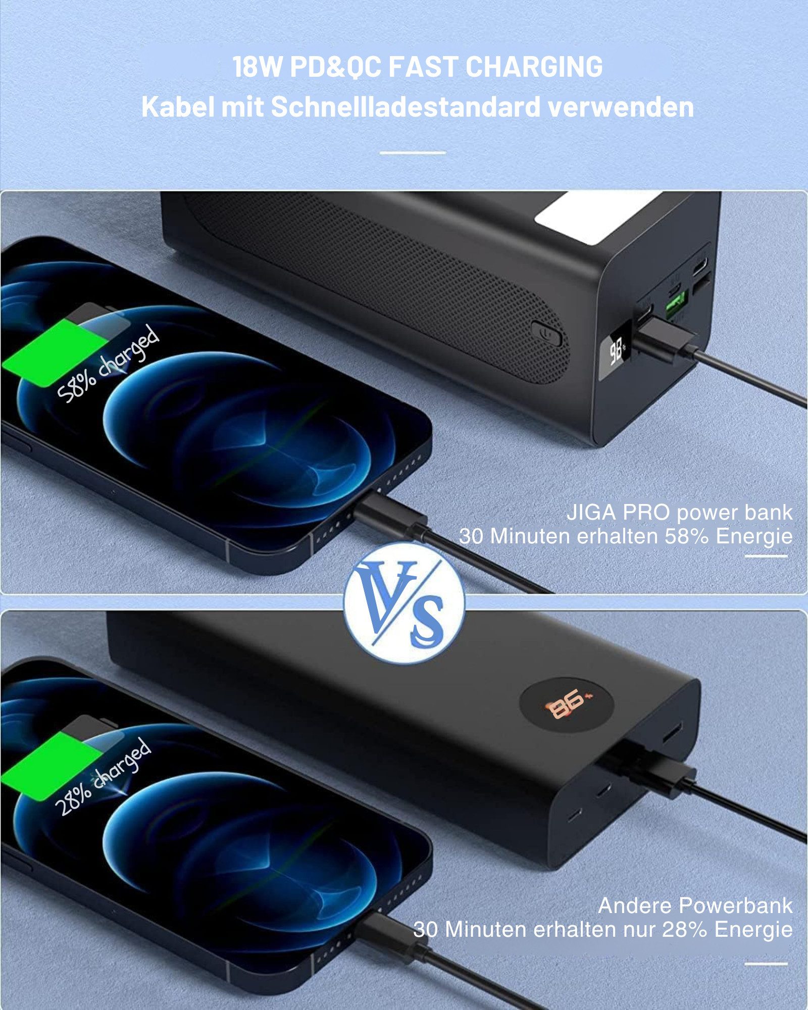 Vivitar 40000 mAh Tragbares Ladegerät mit 18W PD USB-C Schnellladung Powerbank 40000 mAh, 3 Ausgängen & 3 Eingängen, Taschenlampe, Überhitzungsschutz