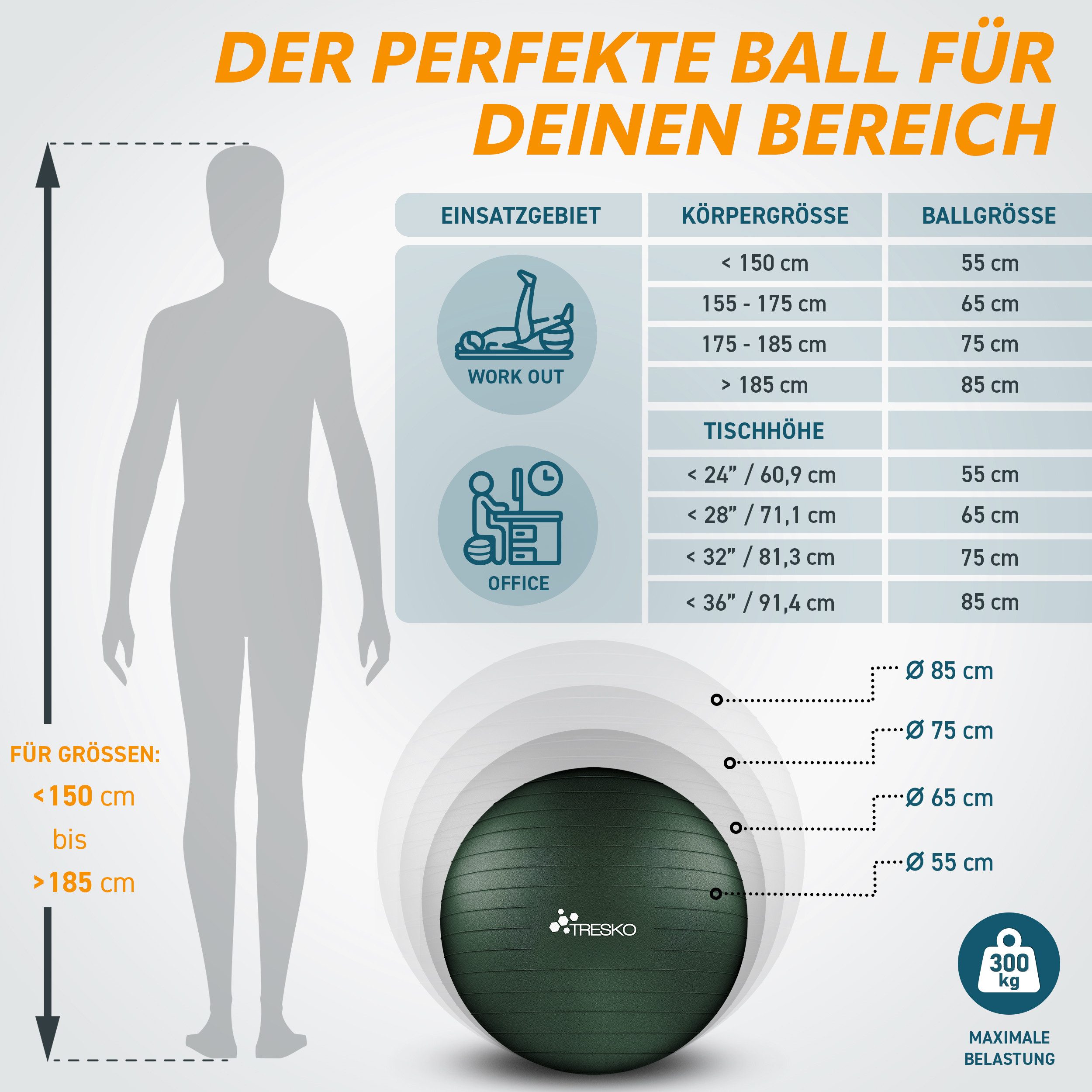 TRESKO Gymnastikball mit GRATIS Übungsposter inkl. Luftpumpe Yogaball, BPA-Frei Sitzball Büro Anti-Burst inkl. Luftpumpe, Fitnessball – Bild 5 von 5