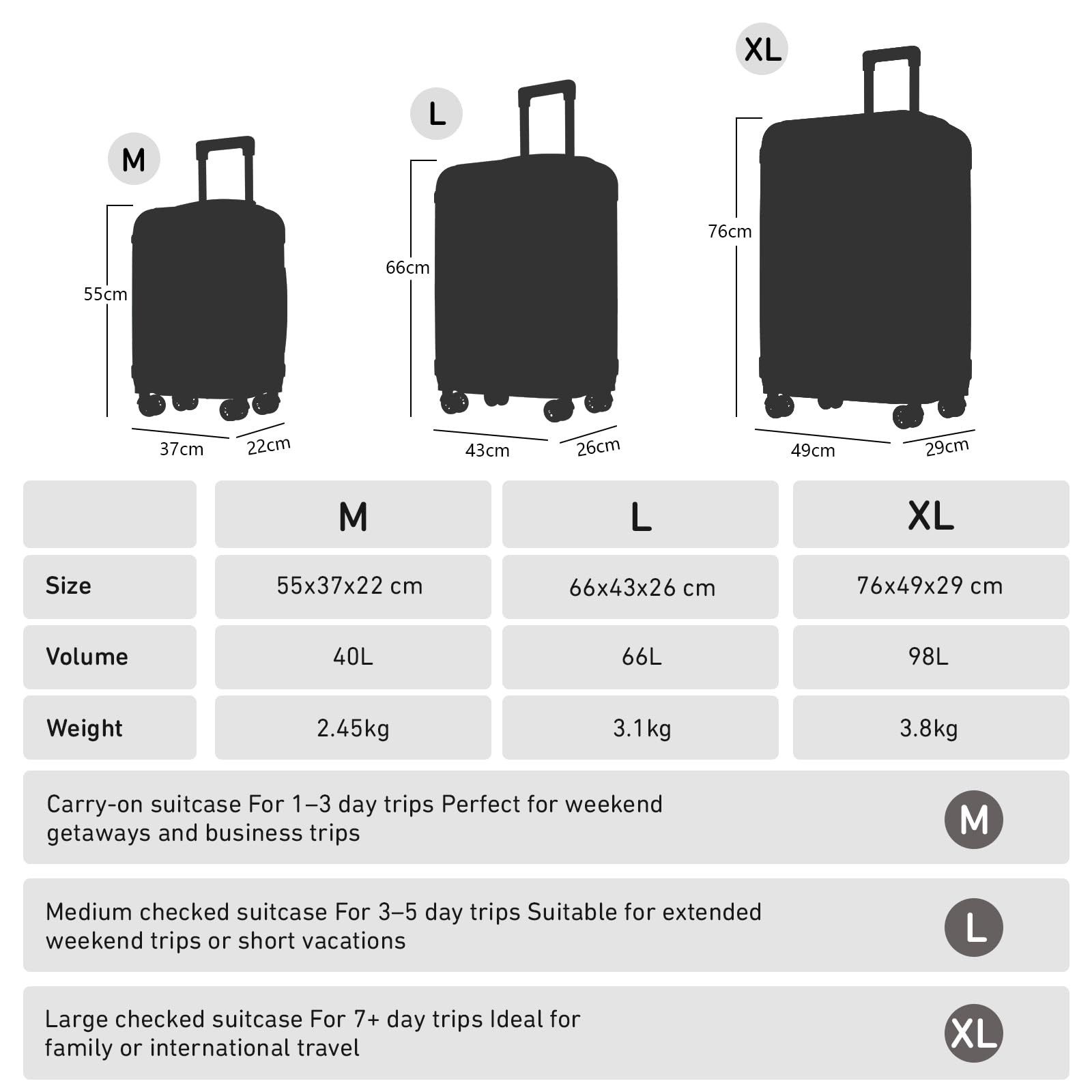 YONSLY Trolleyset Reisekoffer mit TSA-Zahlenschloss & YKK-Reißverschluss, 4 Rollen, (Hartschalen-Kabinenkoffer Set (M, L, XL), 3 tlg., Hartschalen Trolley Set), kratzfest pflegeleicht Wasserabweisend