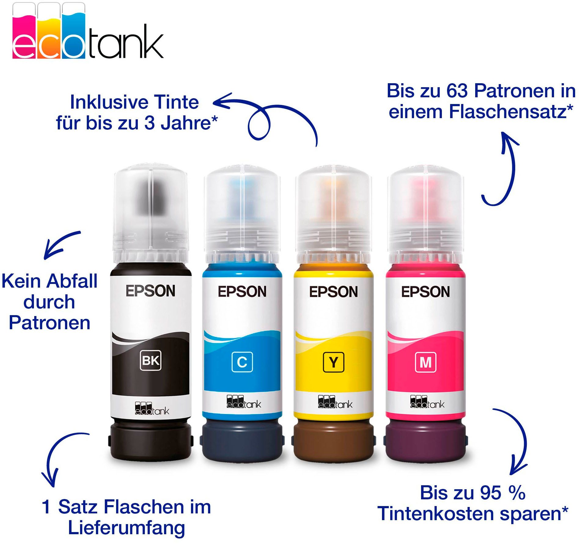 Epson EcoTank ET-4900 Multifunktionsdrucker, (WLAN (Wi-Fi), LAN (Ethernet), Wi-Fi Direct)