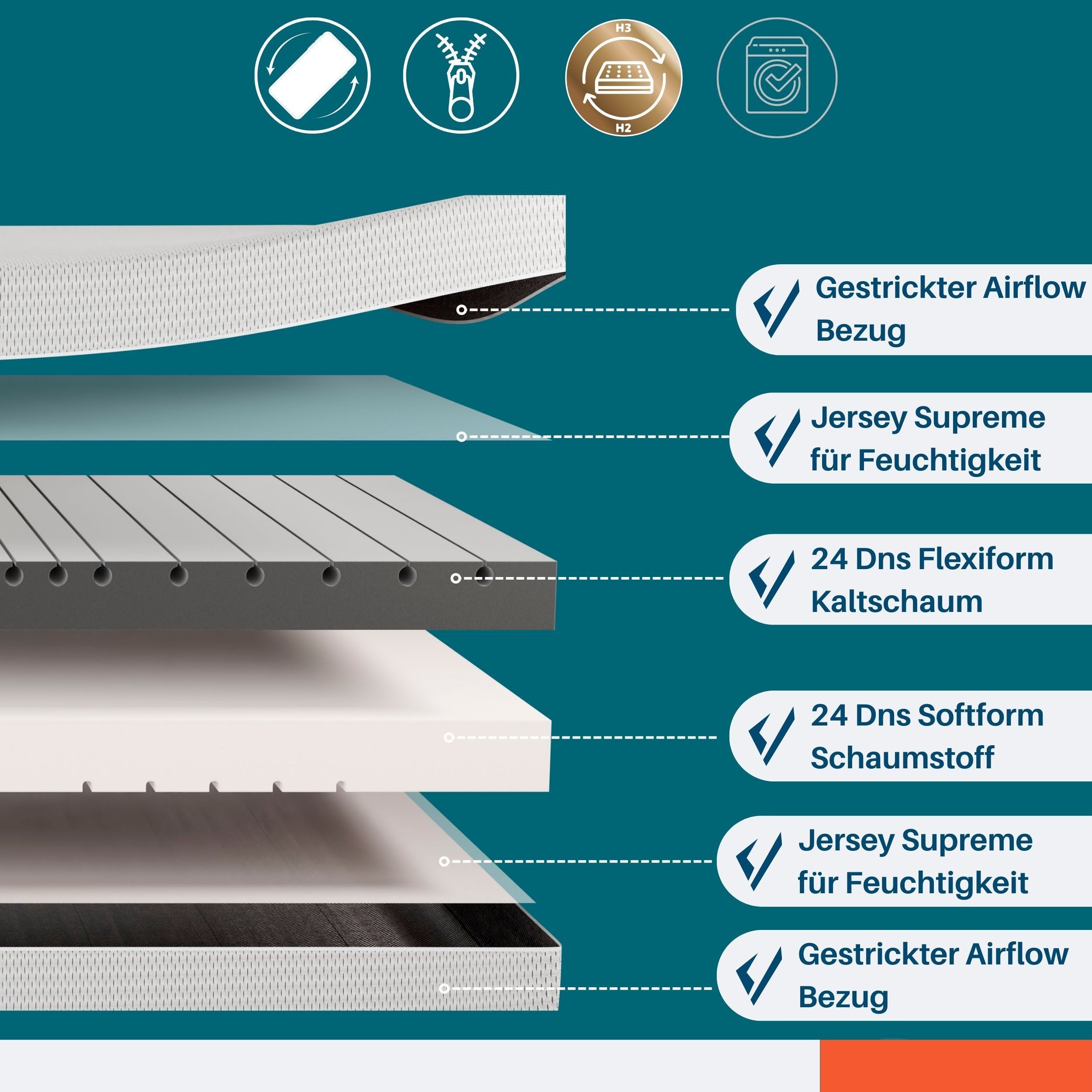 Boxspringmatratze A-GUARD, AirFlow, 7-Zonen Kaltschaummatratze, H2/H3 günstig online kaufen