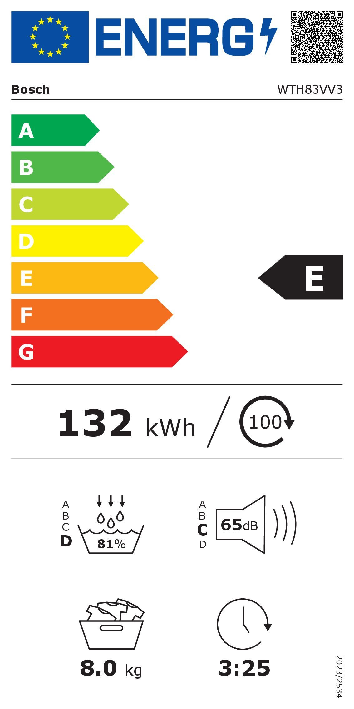 Energieeffizienzklasse: 