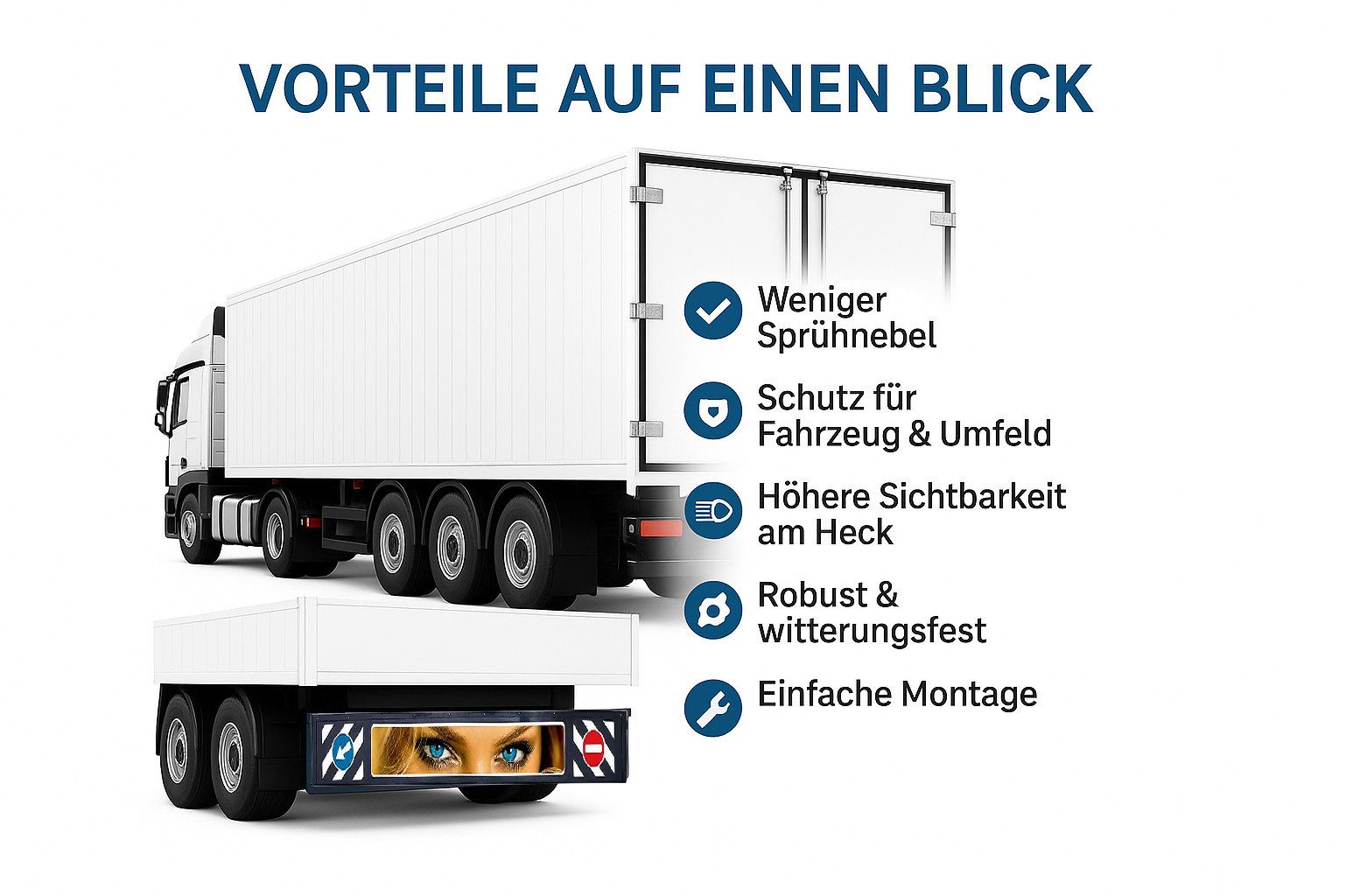 Uzman LKW-Schmutzfänger Heckschürze Schmutzfänger 240x35cm LKW Spritzlappen Spritzschutz, LKW hinten, Schmutzfänger für LKW & Anhänger