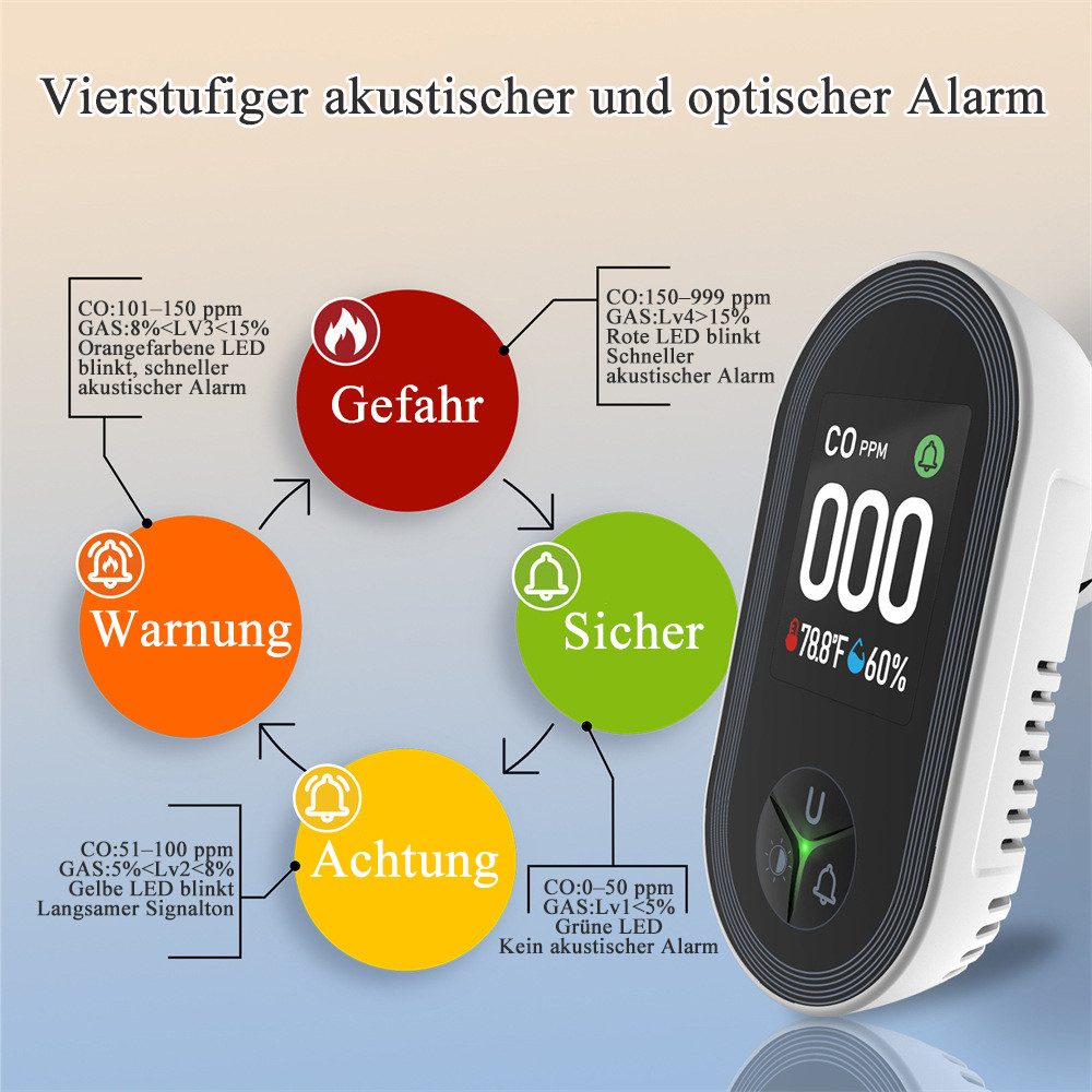AFKSMILE Kohlenmonoxid- und Gasmelder mit Stecker, 4-in-1 CO-Melder für Zuhause CO-Melder (CO-Melder mit Temperatur- und Luftfeuchtigkeitssensor für Wohnmobile)